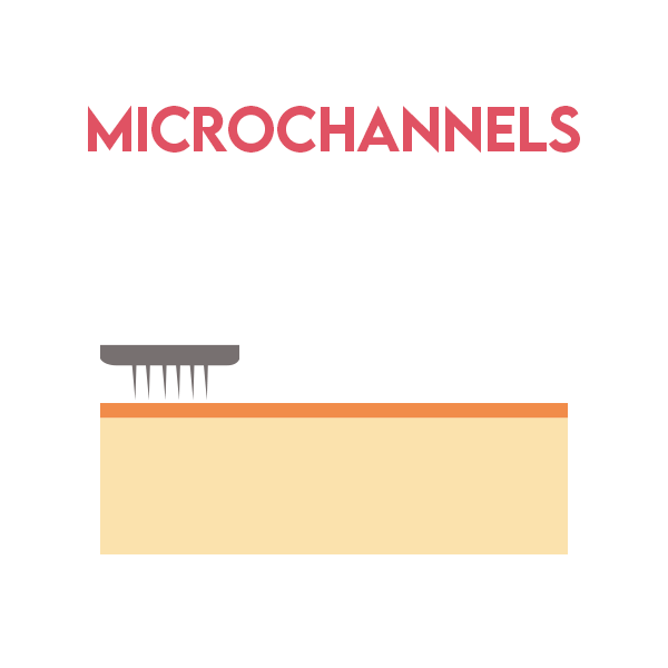 Microneedling microchannels
